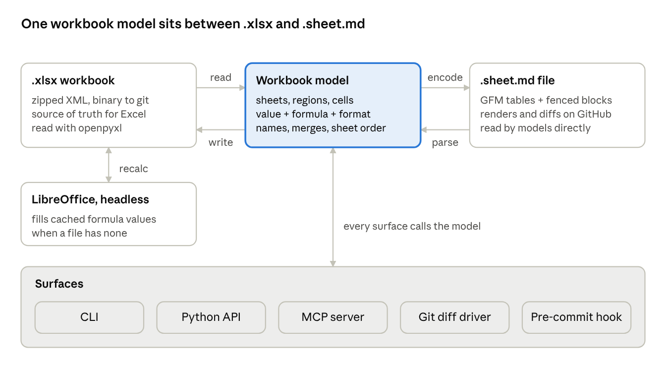 Converter architecture